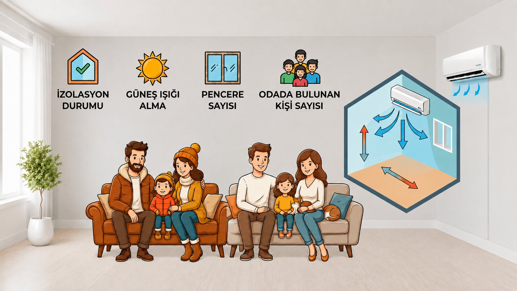 Kaç m² İçin Kaç BTU Klima Gerekir? Kapasite Rehberi