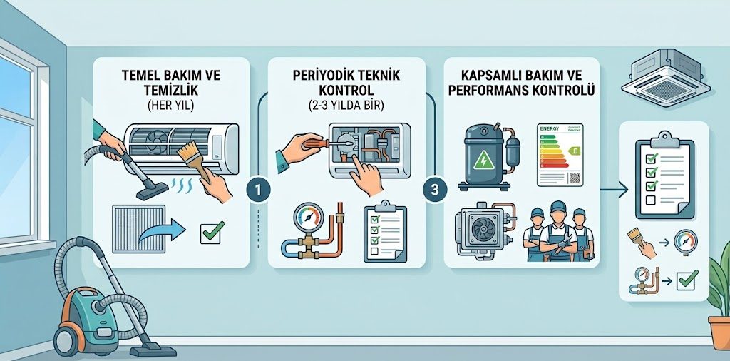 Klima Bakımı Kaç Yılda Bir Yapılır?